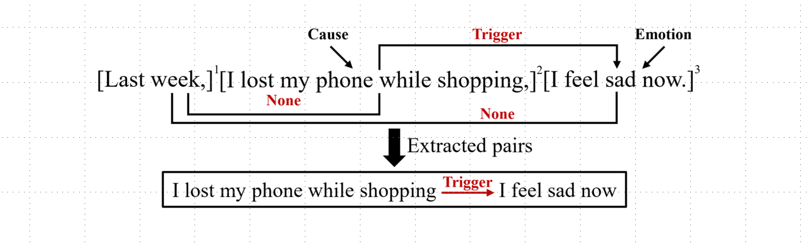 An Example