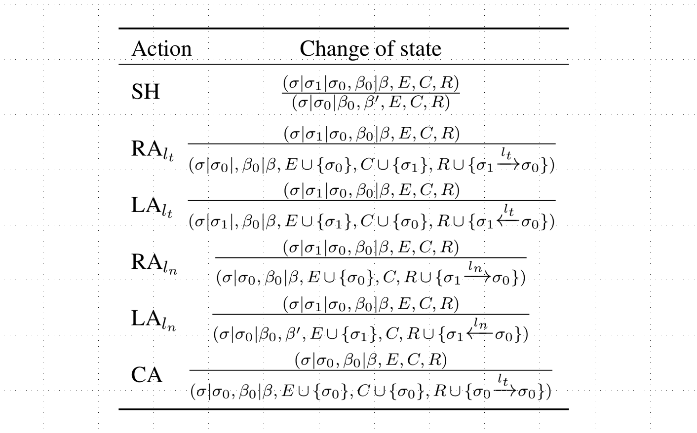 Action Definition