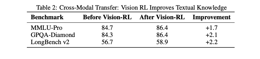 kimi k2.5 cross-model-rl-improvement