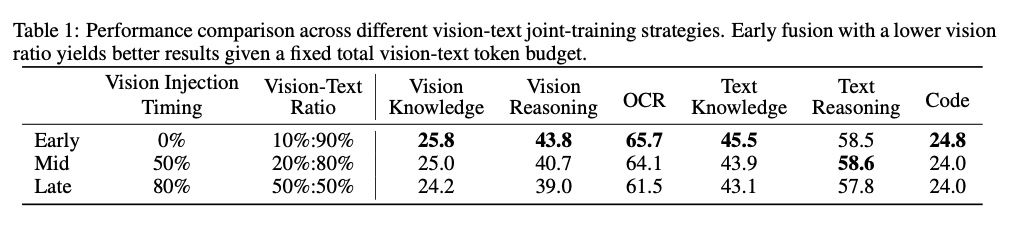 kimi k2.5 text vision fusion